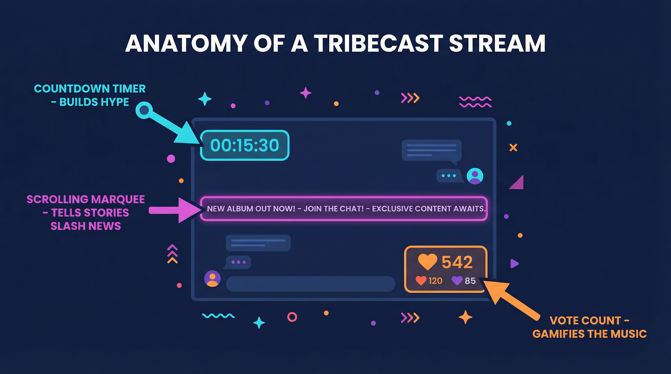 Anatomy of a stream infographic