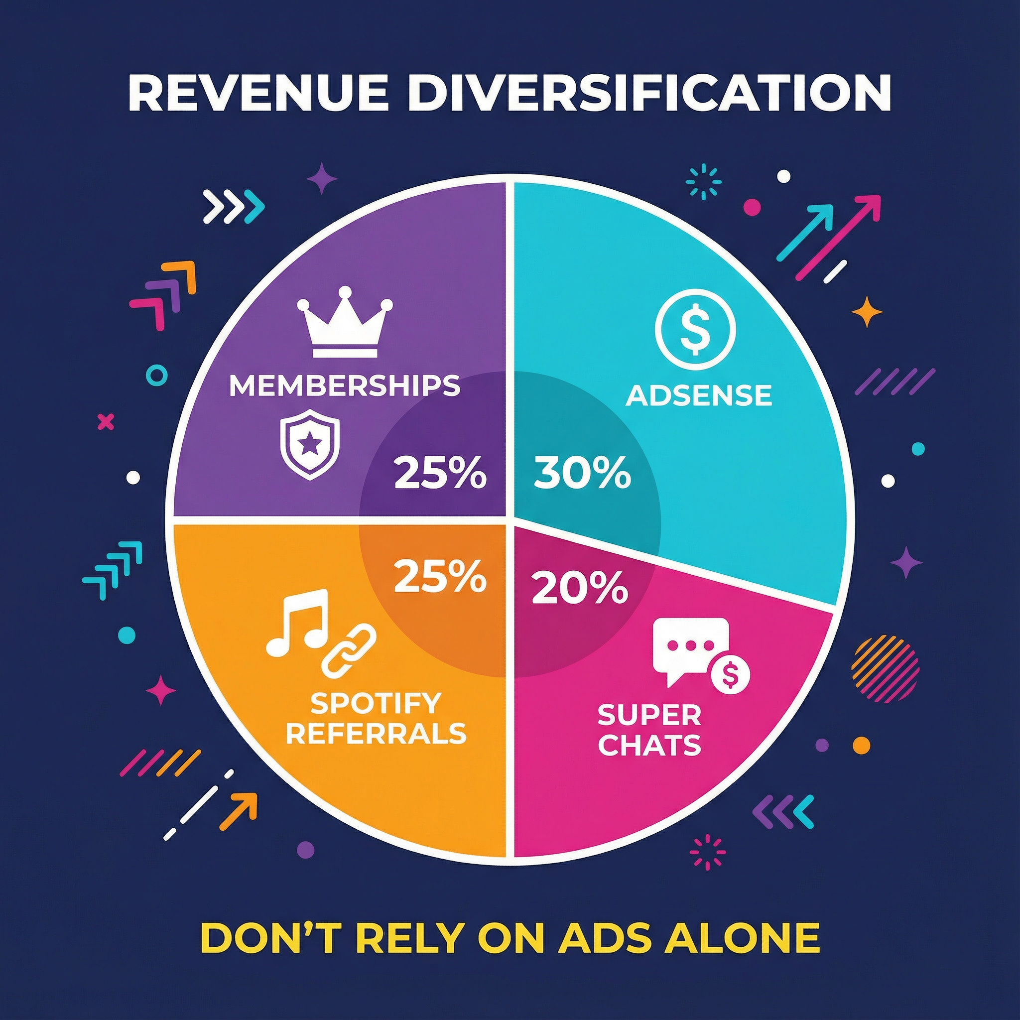 Revenue diversification infographic